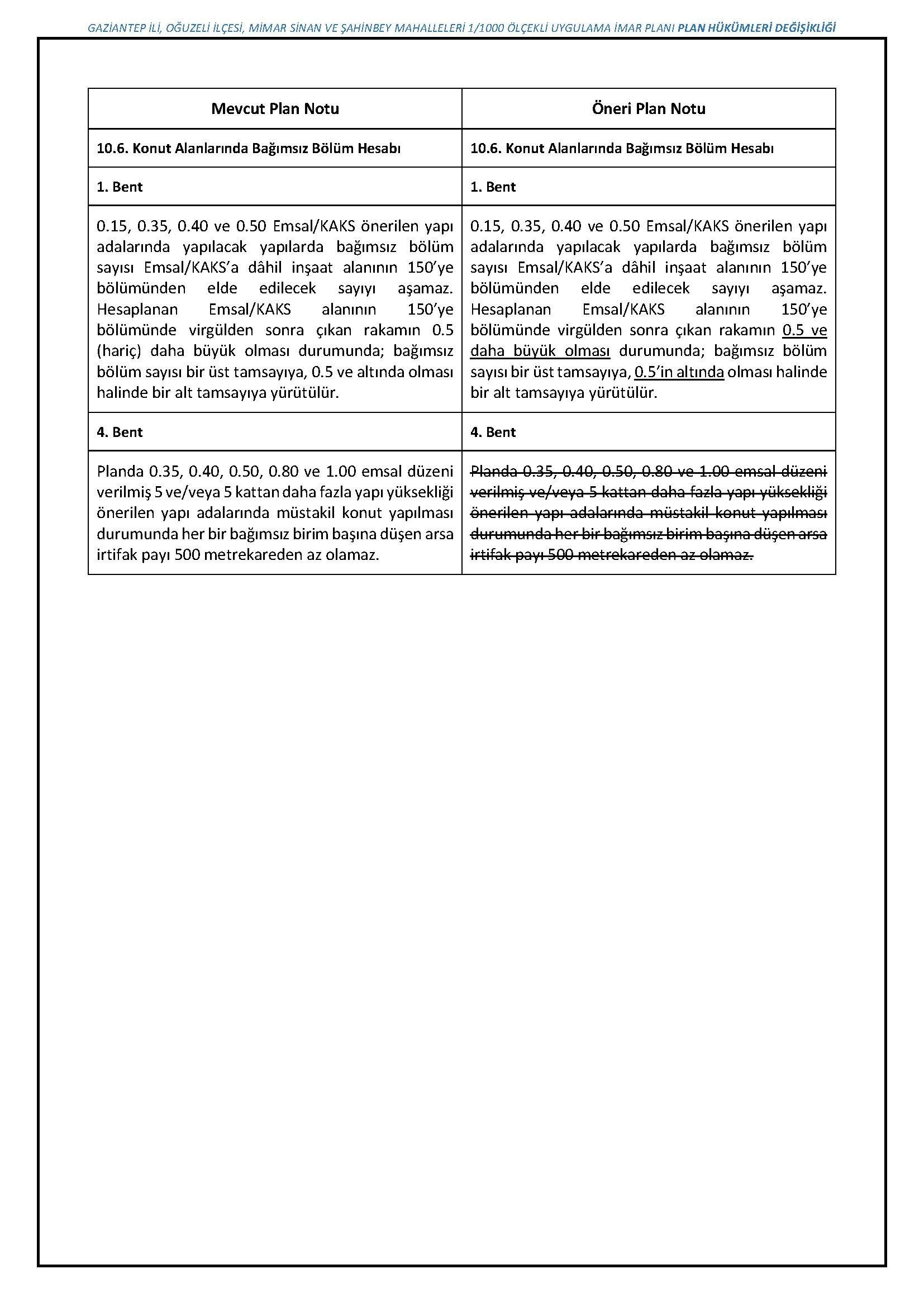 mimarsinan-ve-sahinbey-mahallesi-plan-notu-degisikligi-sayfa-5.jpg